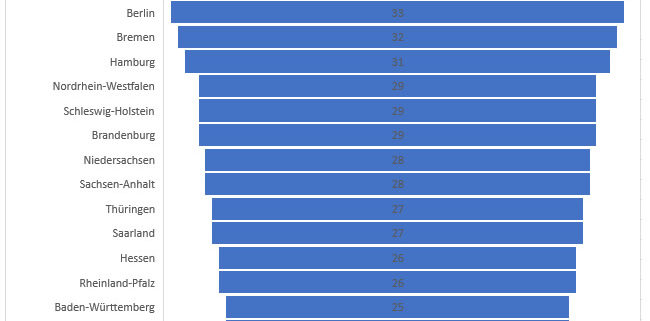 Rauchen in Deutschland