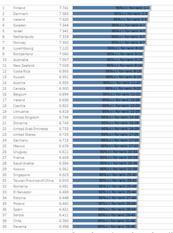 Welt-Glücks-Bericht 2024 