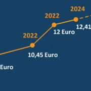Bundeskanzler Scholz setzt sich für eine Erhöhung des Mindestlohns auf 15 Euro ein
