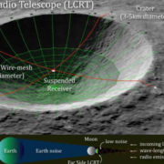 China plant riesiges Radioteleskop-Array auf der Rückseite des Mondes