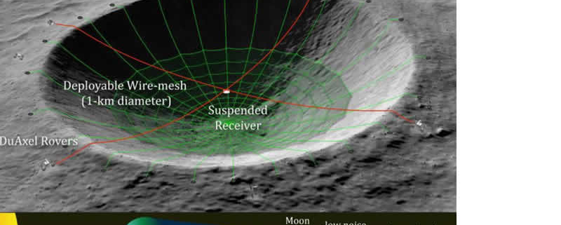 China plant riesiges Radioteleskop-Array auf der Rückseite des Mondes