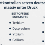 Chinas Rohstoffpolitik bringt deutsche Wirtschaft in Bedrängnis