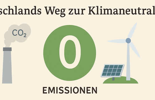 Deutschlands Weg zur Klimaneutralität: Zwischen gesetzlichem Auftrag und wirtschaftlicher Realität