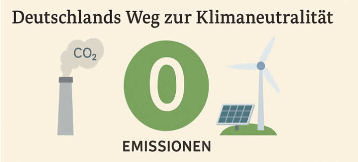 Deutschlands Weg zur Klimaneutralität: Zwischen gesetzlichem Auftrag und wirtschaftlicher Realität