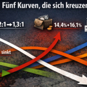 Deutschland 2025: Fünf demografische und fiskalische Kurven die sich kreuzen Deutschland 2025: Fünf demografische und fiskalische Kurven die sich kreuzen